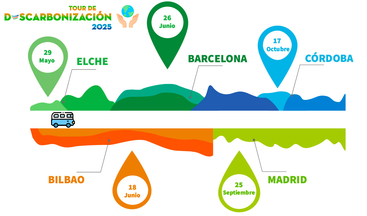 Tour de la descarbonización